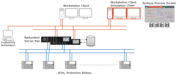 project simulation and process recorder