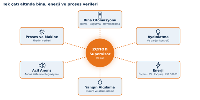 cati yaz�l�m data colletion