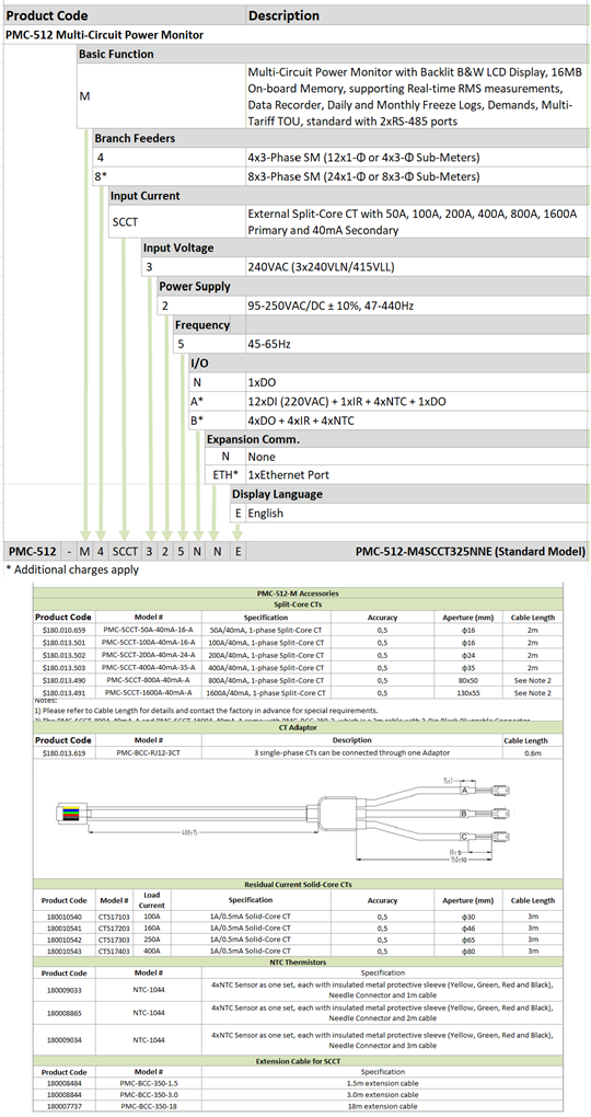 pmc-512-m sipari� kodu olu�turma tablosu