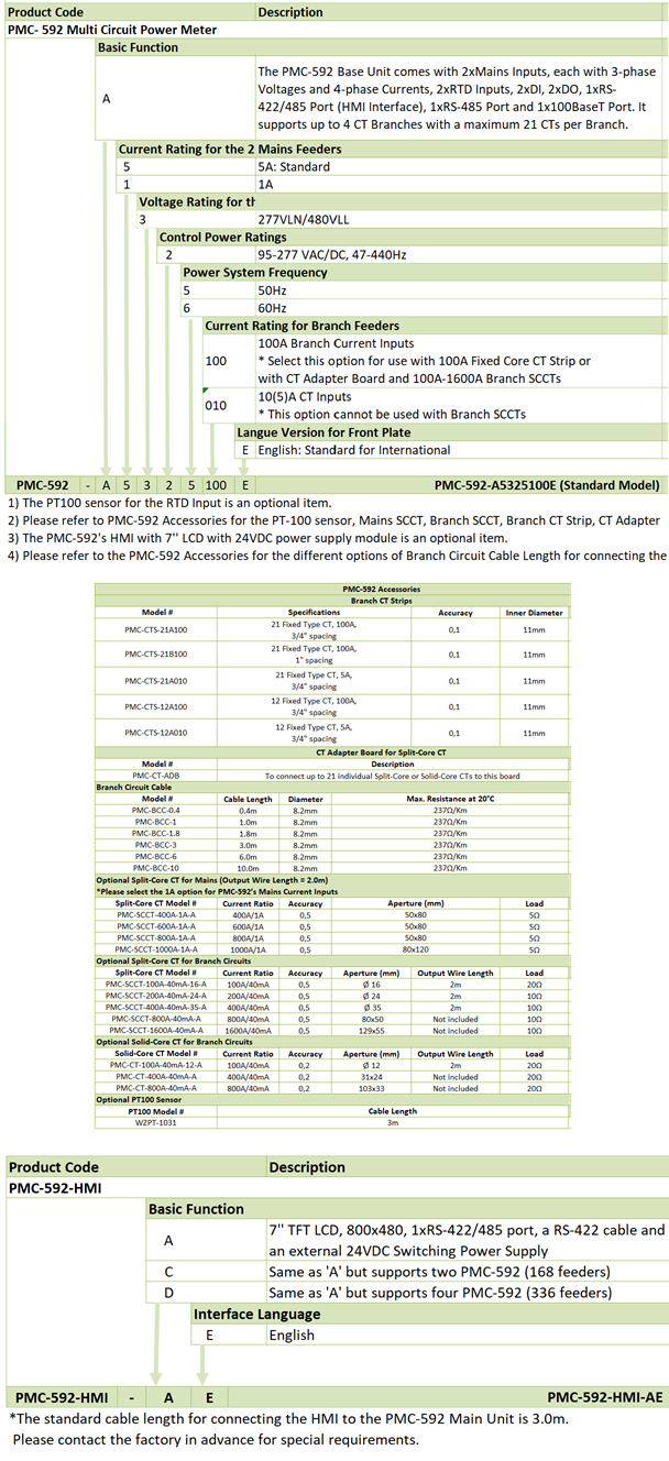 pmc-592 sipariş kodu oluşturma tablosu pmc-592 sipariş kodu oluşturma tablosu
