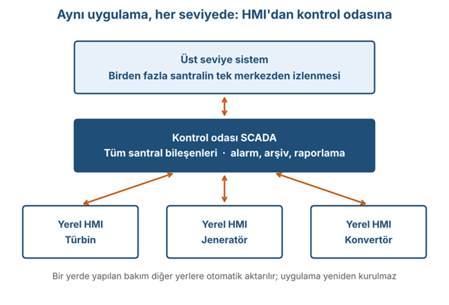 zenon HES uygulamas�