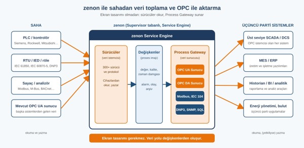 zenon opc gateway