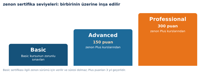 zenon e�itim sertifika program�