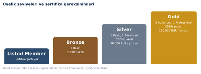 zenon traning and membership