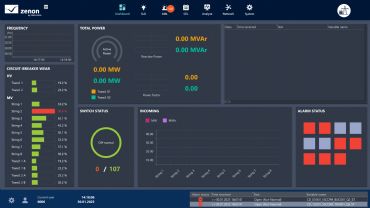 zenon Energy Edition,  Enerji Sekt�r�ne �zel Scada Paketi